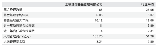 净利大增42.5%，突破30亿！银行系公募工银瑞信基金，交出一份“逆天”成绩单