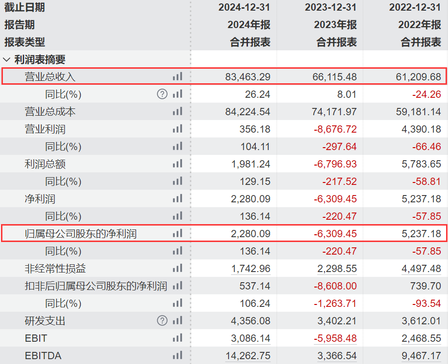 浦东电子布龙头,赴港IPO!