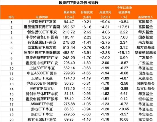 超百亿,“跑了”!