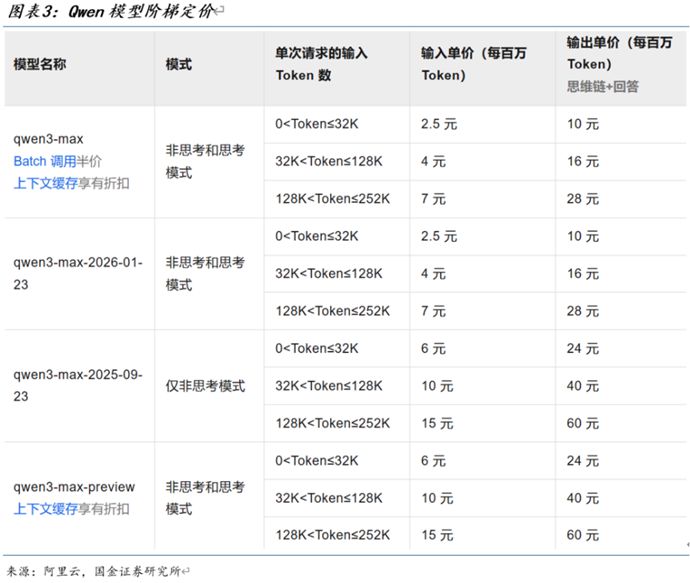 AI的尽头是token（词元）？一文读懂