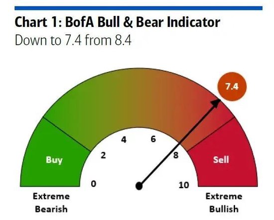 美银Hartnett：还没看到“抄底信号”，如何理解黄金在内的“抄底交易”？