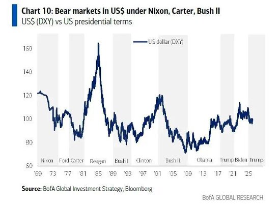 美银Hartnett：还没看到“抄底信号”，如何理解黄金在内的“抄底交易”？