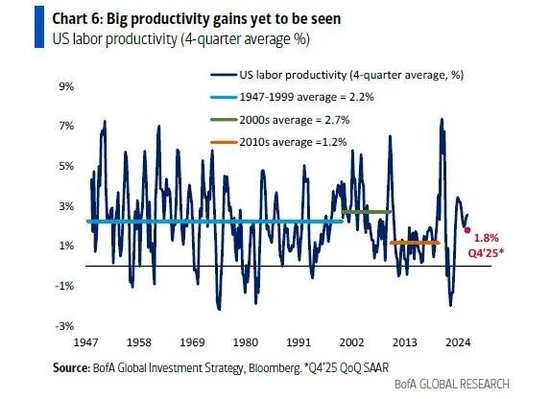 美银Hartnett：还没看到“抄底信号”，如何理解黄金在内的“抄底交易”？