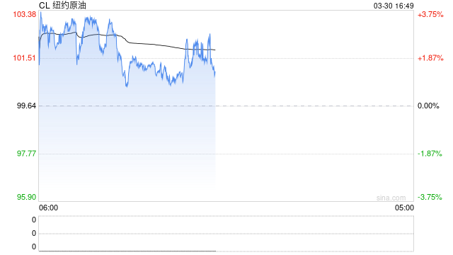韩国35年来首次“放大招”?能源危机下欲全民限行,120美元油价为红线!