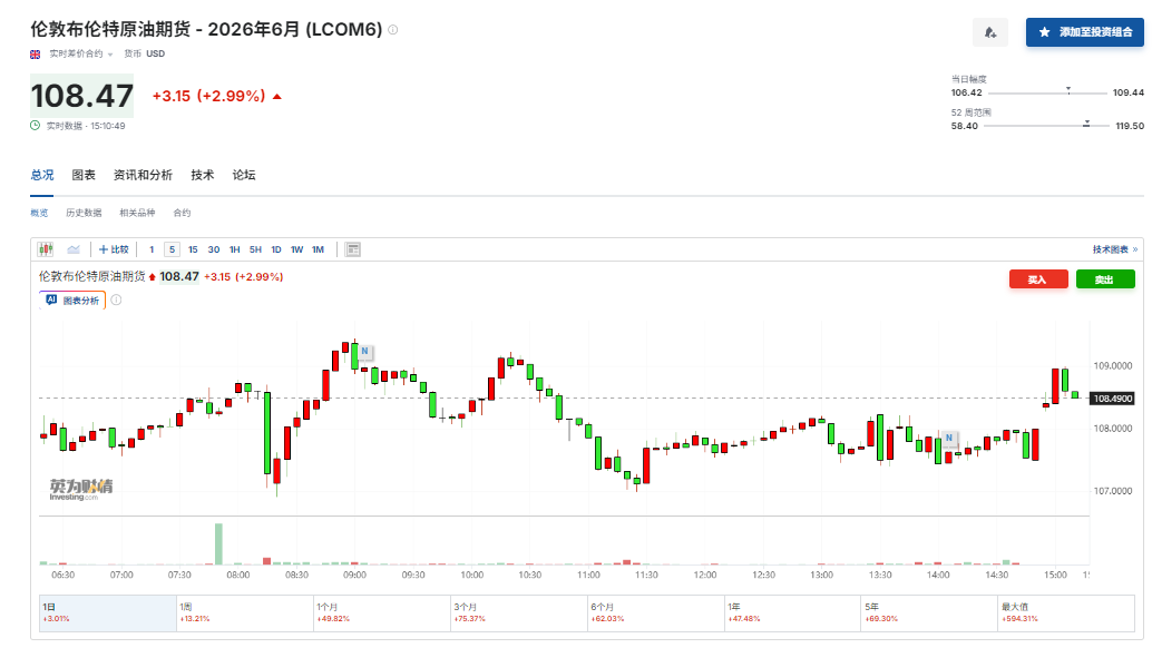 韩国35年来首次“放大招”?能源危机下欲全民限行,120美元油价为红线!