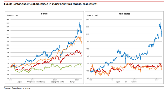 野村：即便“停火”也不等于“正常化”，2026全球将比预期更“滞胀”
