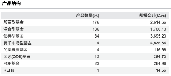 营收68.51亿、净利19.21亿,同比双增!富国基金2025年规模超越天弘 排名升至第5