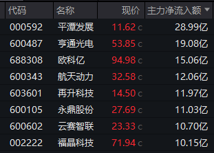 异动！601869、600345，午后秒速涨停！通信股，全线爆发！