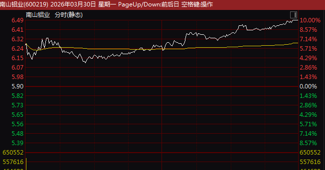 异动！601869、600345，午后秒速涨停！通信股，全线爆发！