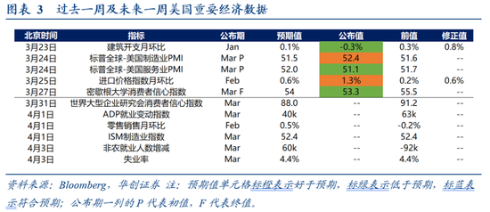 华创证券张瑜：美国各界如何看待美以伊战争？