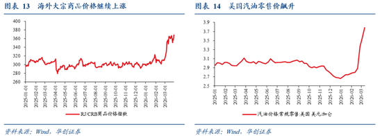 华创证券张瑜：美国各界如何看待美以伊战争？