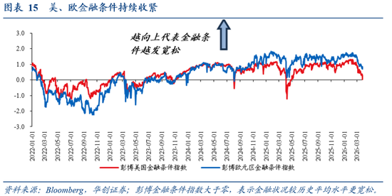 华创证券张瑜：美国各界如何看待美以伊战争？