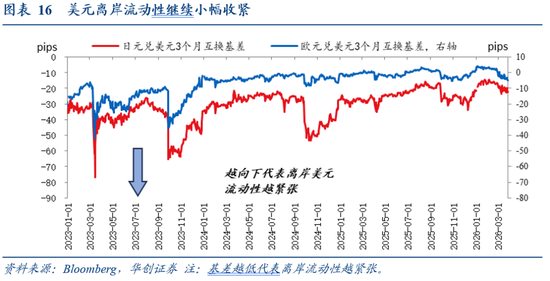 华创证券张瑜：美国各界如何看待美以伊战争？