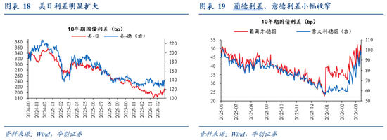 华创证券张瑜：美国各界如何看待美以伊战争？