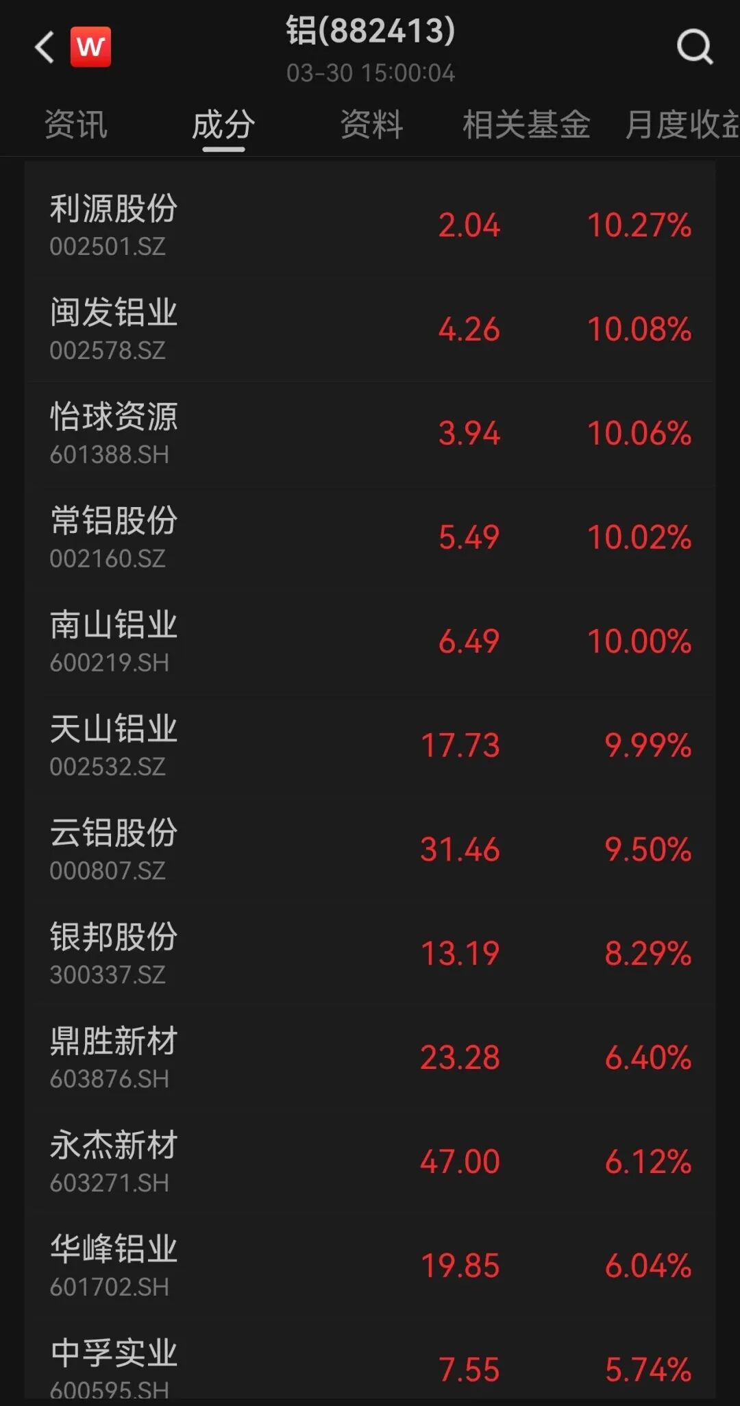 大面积涨停!中东冲突,重大冲击!