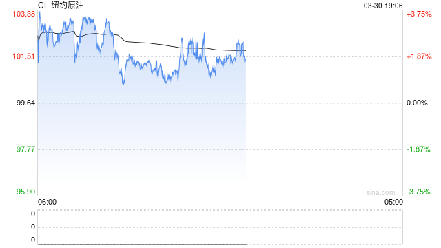 30日复盘总结：霍尔木兹危机重塑定价逻辑：油铝共振，避险升级