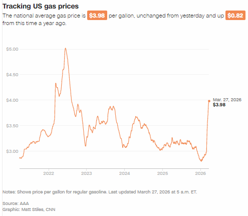 伊朗战争或导致美国本已低迷的就业市场持续冰封