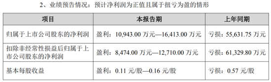 从巨亏到盈利,恩捷股份:“V型反转”能走多远?