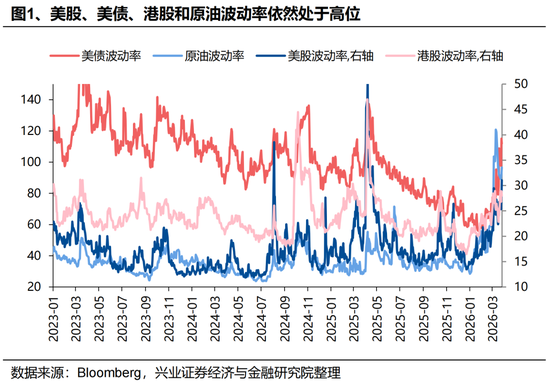 兴证策略张启尧团队：港股何时见底？
