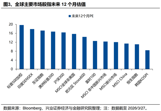 兴证策略张启尧团队：港股何时见底？