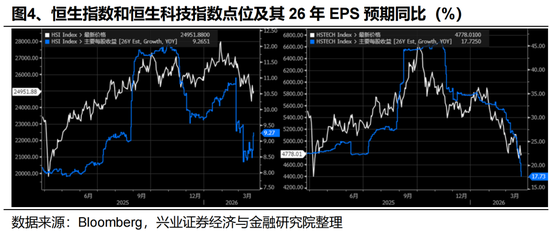 兴证策略张启尧团队：港股何时见底？