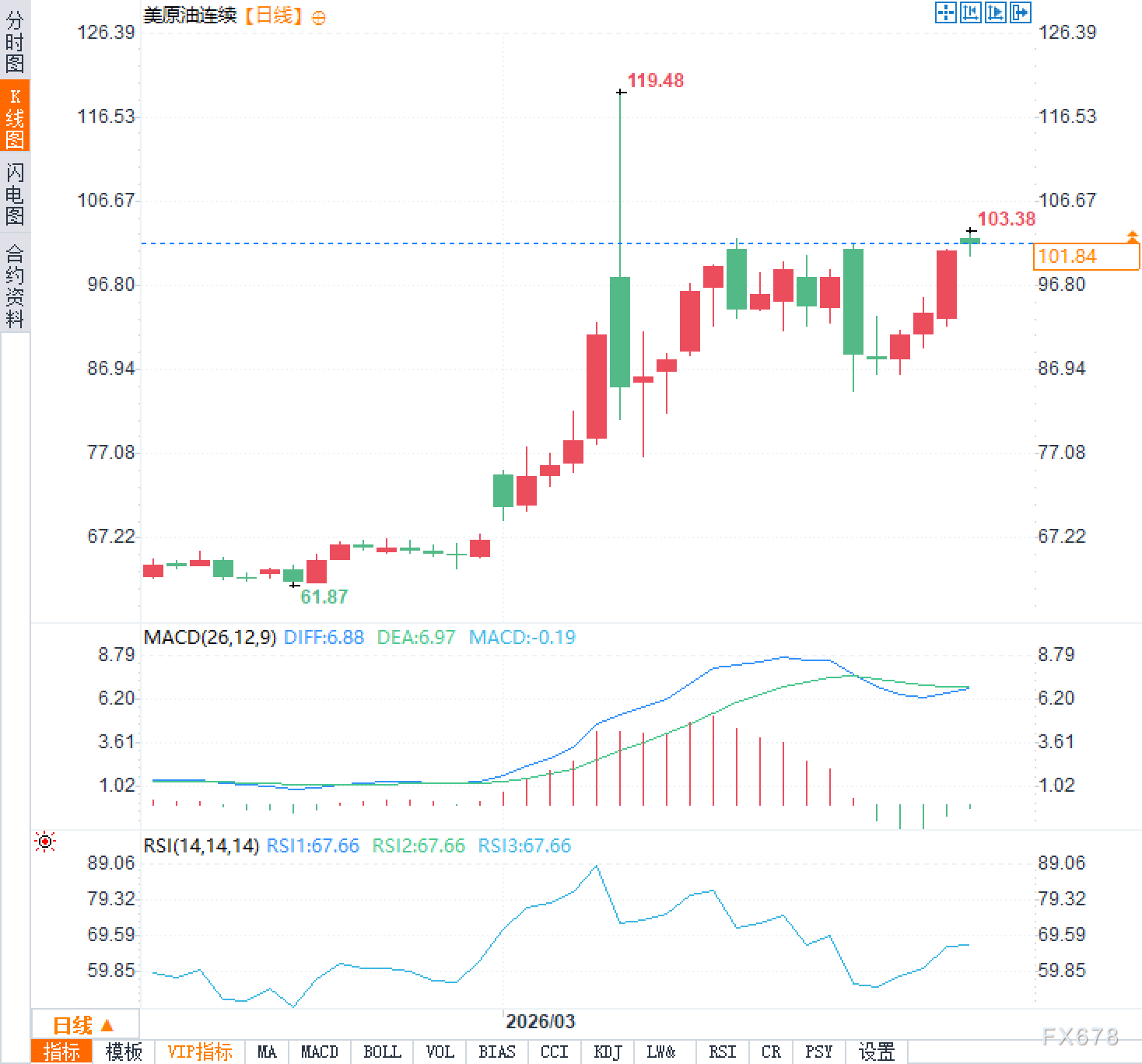 伊朗拒美“过度”提议，原油风险溢价再升温