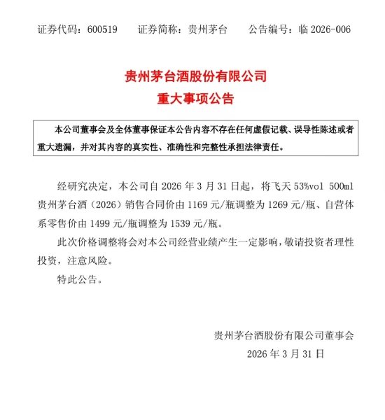 时隔三年，茅台再宣布提价：出厂价上调100元！