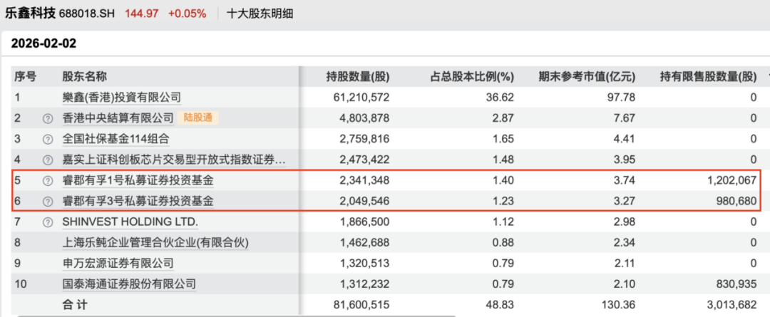 邓晓峰、董承非、林鹏、夏俊杰,持仓曝光!