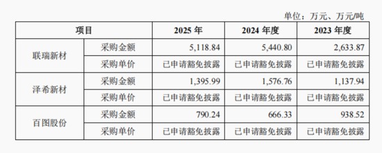 和对手做生意、让侄子当供应商，“60后”广东老板携金戈新材IPO