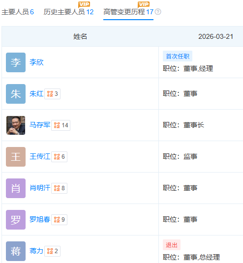 慧择保险保费收入创新高，11年老将却卸任总经理，释放什么信号？