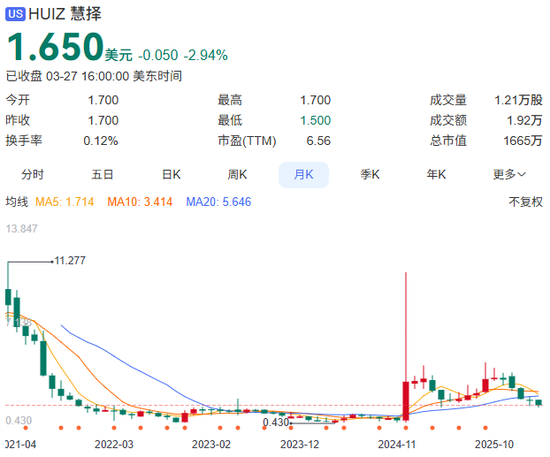 慧择保险保费收入创新高，11年老将却卸任总经理，释放什么信号？