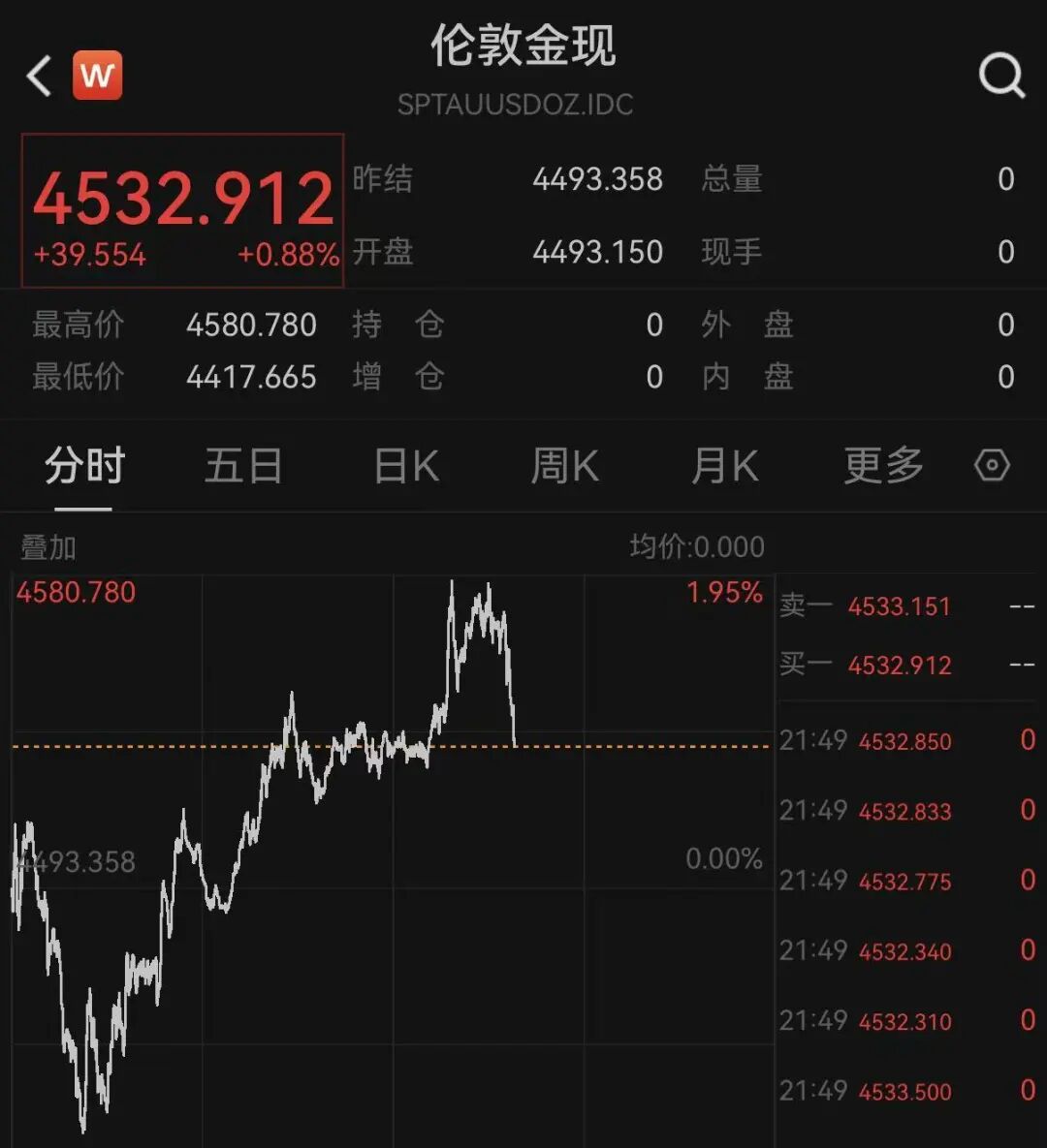 霍尔木兹海峡，大消息！特朗普，最新发声！黄金、白银直线飙涨！美股巨震！