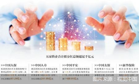 五大上市险企拟分红超千亿
