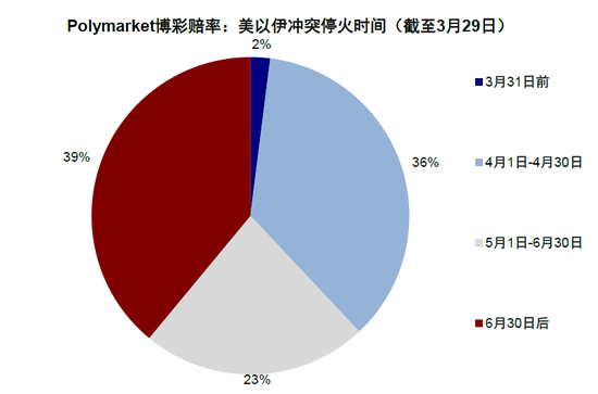 中金刘刚:市场“跌到位”了吗?