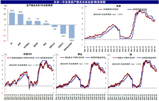 中金刘刚:市场“跌到位”了吗?