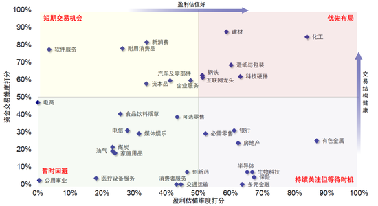中金刘刚:市场“跌到位”了吗?