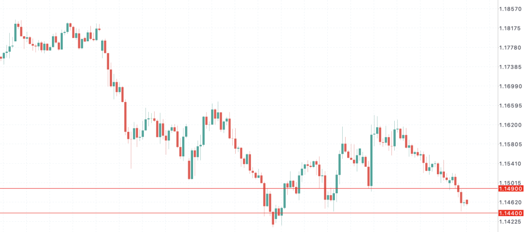 欧元EURUSD通胀再起：能源价格暴涨，德国成“第一震中”！市场押注欧央行2026三次加息