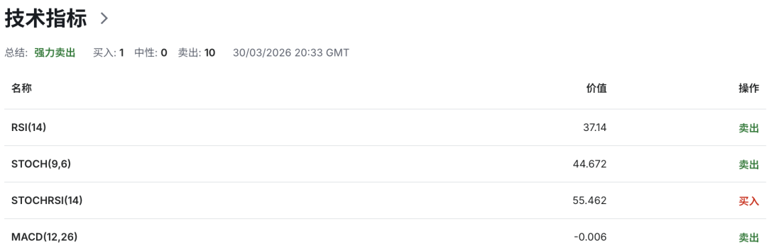 欧元EURUSD通胀再起：能源价格暴涨，德国成“第一震中”！市场押注欧央行2026三次加息