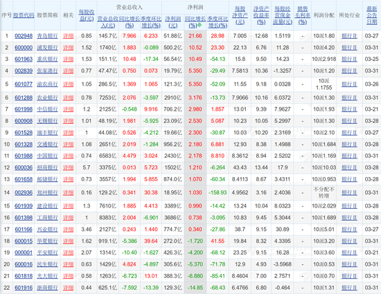 22家银行2025年成绩单来了!“晒”出哪些信息量?