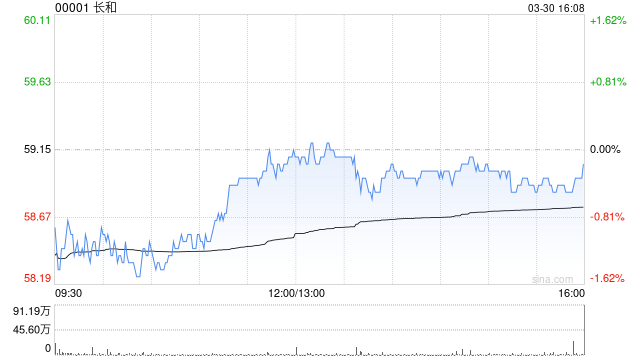 长和遭贝莱德减持约1793.39万股 每股均价约59.60港元