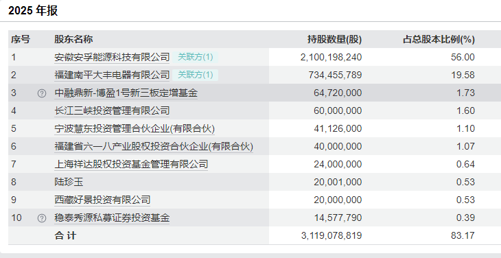 财说丨高商誉压顶，安孚科技争议中狂奔