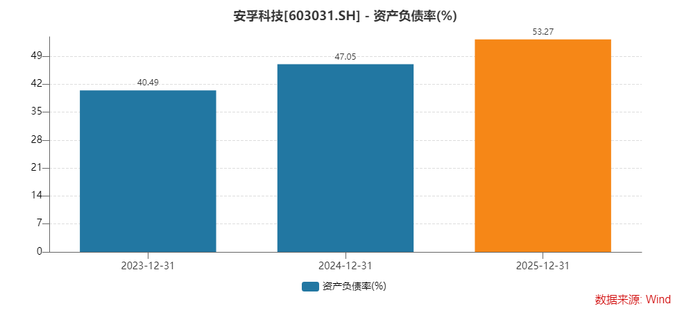 财说丨高商誉压顶，安孚科技争议中狂奔