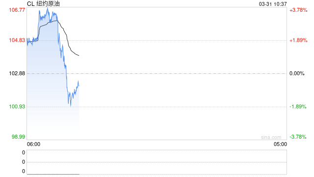 特朗普称即使霍尔木兹海峡仍关闭也愿结束战争