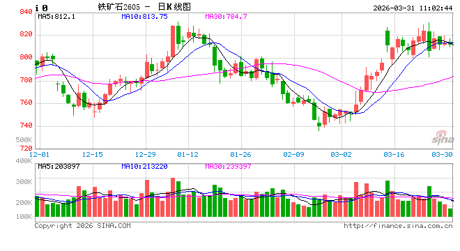 4月黑色系或回归基本面逻辑——东海期货黑色金属4月月度投资策略