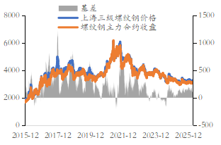 4月黑色系或回归基本面逻辑——东海期货黑色金属4月月度投资策略