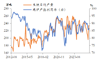 4月黑色系或回归基本面逻辑——东海期货黑色金属4月月度投资策略