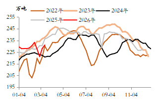 4月黑色系或回归基本面逻辑——东海期货黑色金属4月月度投资策略