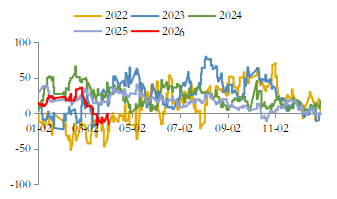 4月黑色系或回归基本面逻辑——东海期货黑色金属4月月度投资策略