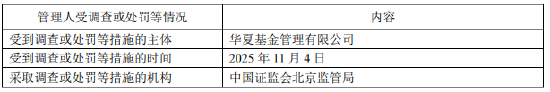 华夏基金：2025年人员管理与内部控制存漏洞，高管同被警示 已整改完成
