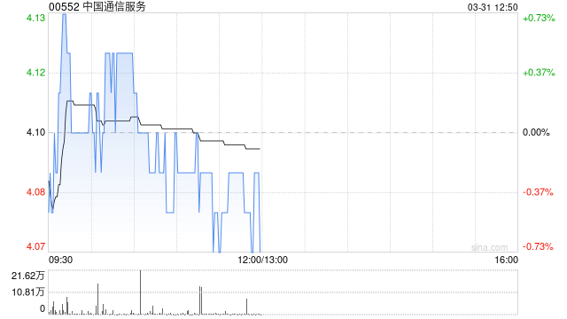 中国通信服务发布2025年度业绩 净利润36.1亿元同比增长0.1%